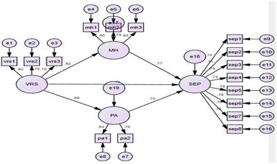 Metaverse-based virtual reality experience and endurance performance in sports economy: Mediating role of mental health and performance anxiety
